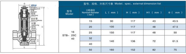 STB型內(nèi)螺紋波紋管式疏水閥