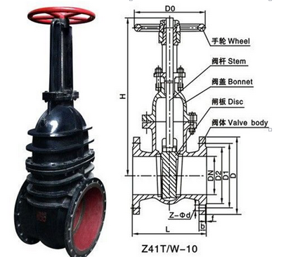 楔式閘閥結(jié)構(gòu)圖