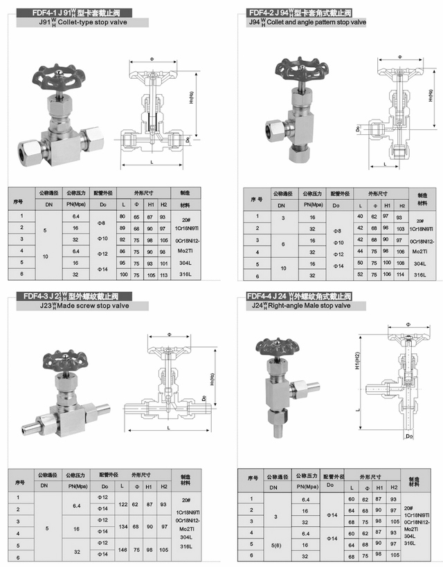 卡套式針型閥樣本