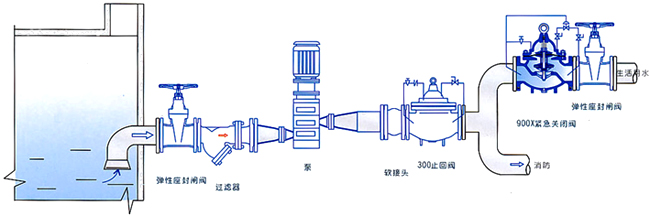 廣騰硬密封法蘭蝶閥結(jié)構(gòu)及性能簡介