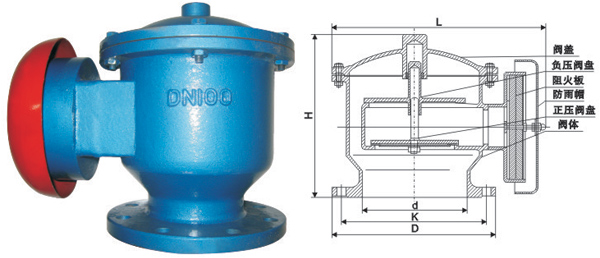 呼吸閥分類(lèi)與防爆阻火呼吸閥的性能特點(diǎn)