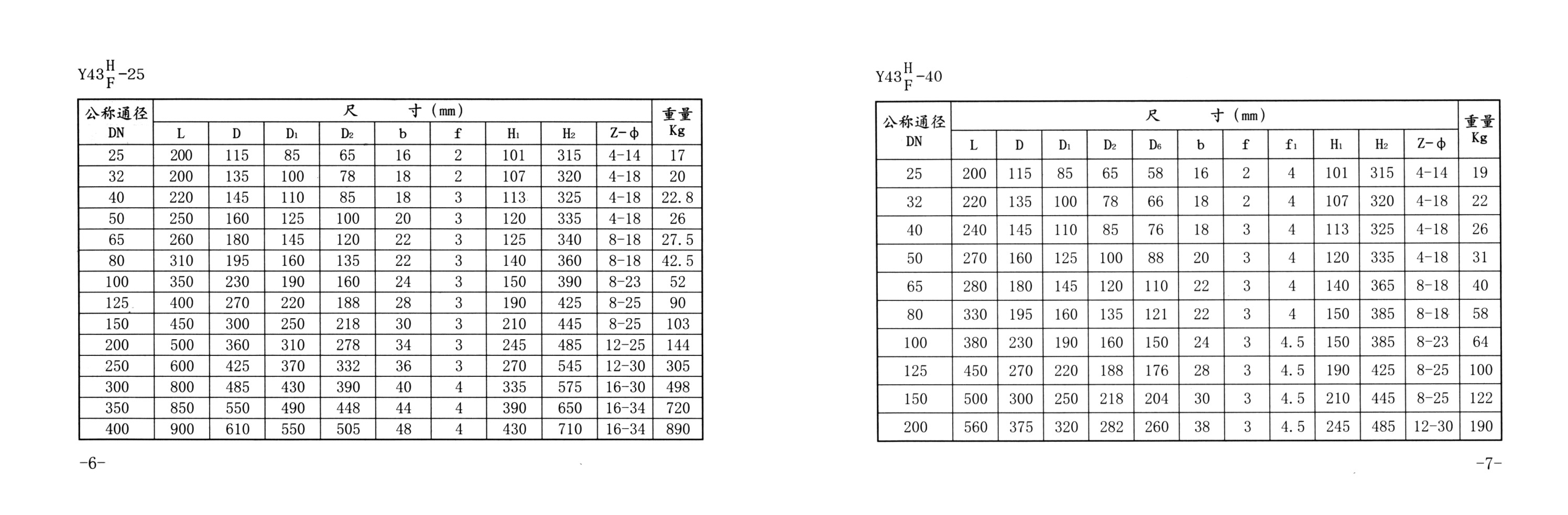 蒸汽用活塞式減壓閥使用說明書