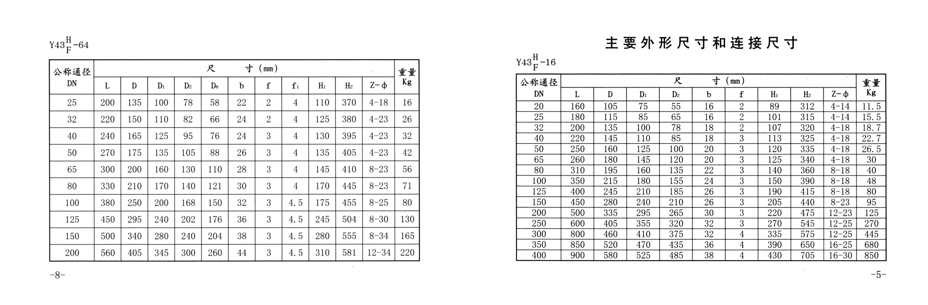 蒸汽用活塞式減壓閥使用說明書