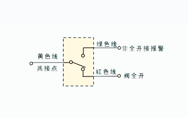 消防彈性座封信號閘閥RVSX傳訊裝置(包括紅線部分