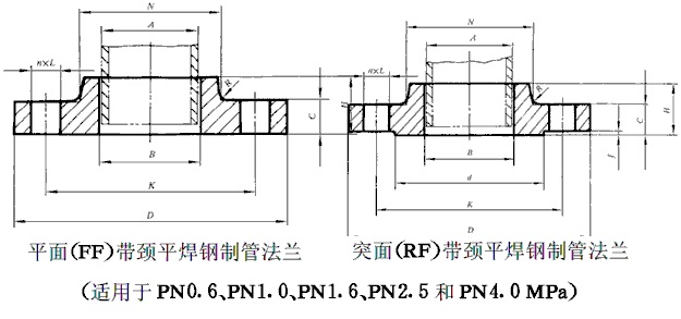 帶頸平焊法蘭盤2.0MPA