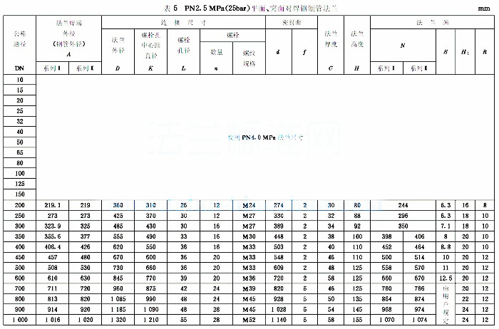 GB/T 9115 PN2.5 WN對(duì)焊法蘭盤