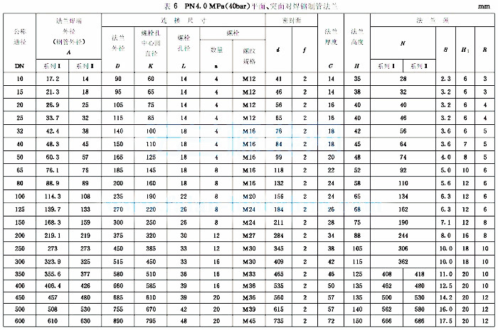 GB/T 9115 PN4.0 WN對(duì)焊法蘭盤(pán)