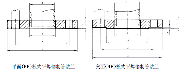 GB平板法蘭盤1.0MPA