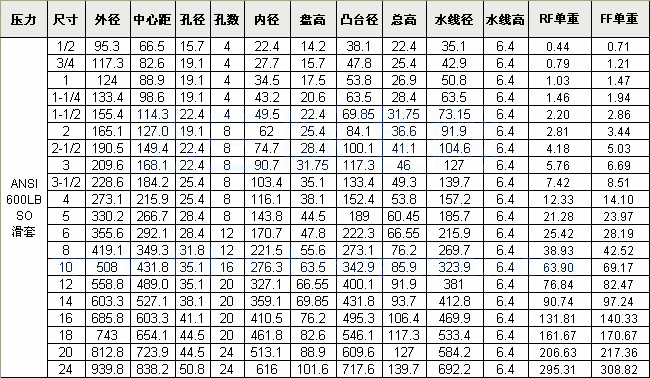 ANSI 600LB SO滑套法蘭盤(pán)