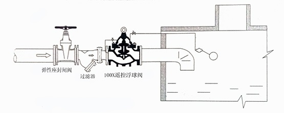 水力控制閥安裝示意圖集合