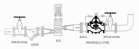 水力控制閥安裝示意圖集合