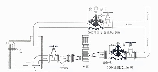 水力控制閥安裝示意圖集合