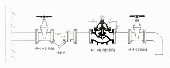 水力控制閥安裝示意圖集合