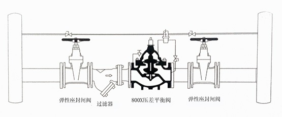 水力控制閥安裝示意圖集合