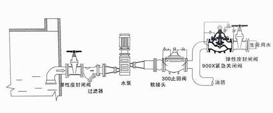 水力控制閥安裝示意圖集合