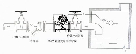 水力控制閥安裝示意圖集合