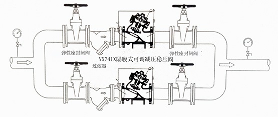 水力控制閥安裝示意圖集合