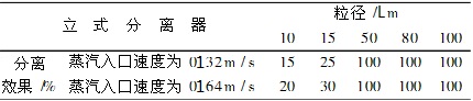 波形板汽水分離器汽水分離數(shù)值模擬